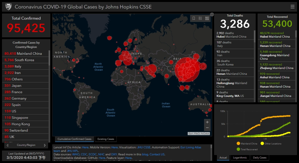 coronavirus covid 19 global cases by johns hopkins csse
