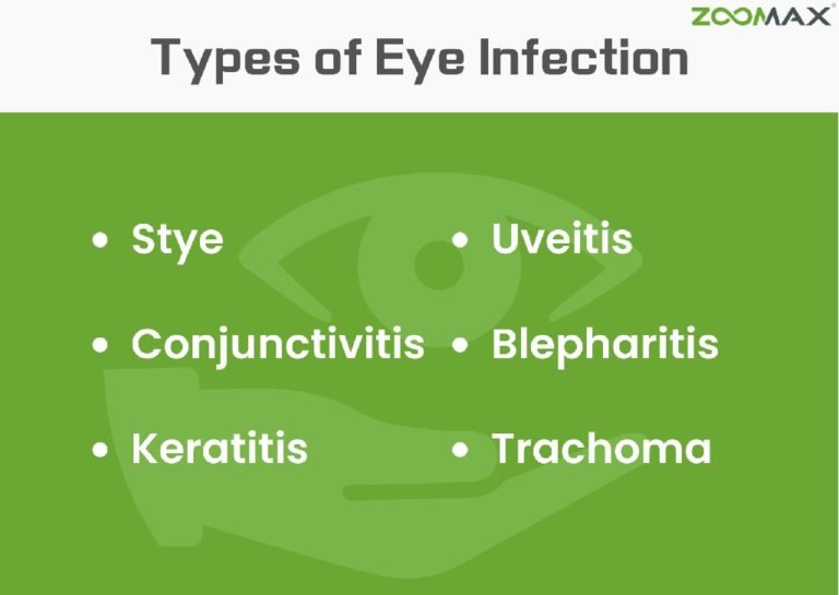 All about Eye Infection - Zoomax Low Vision Aids