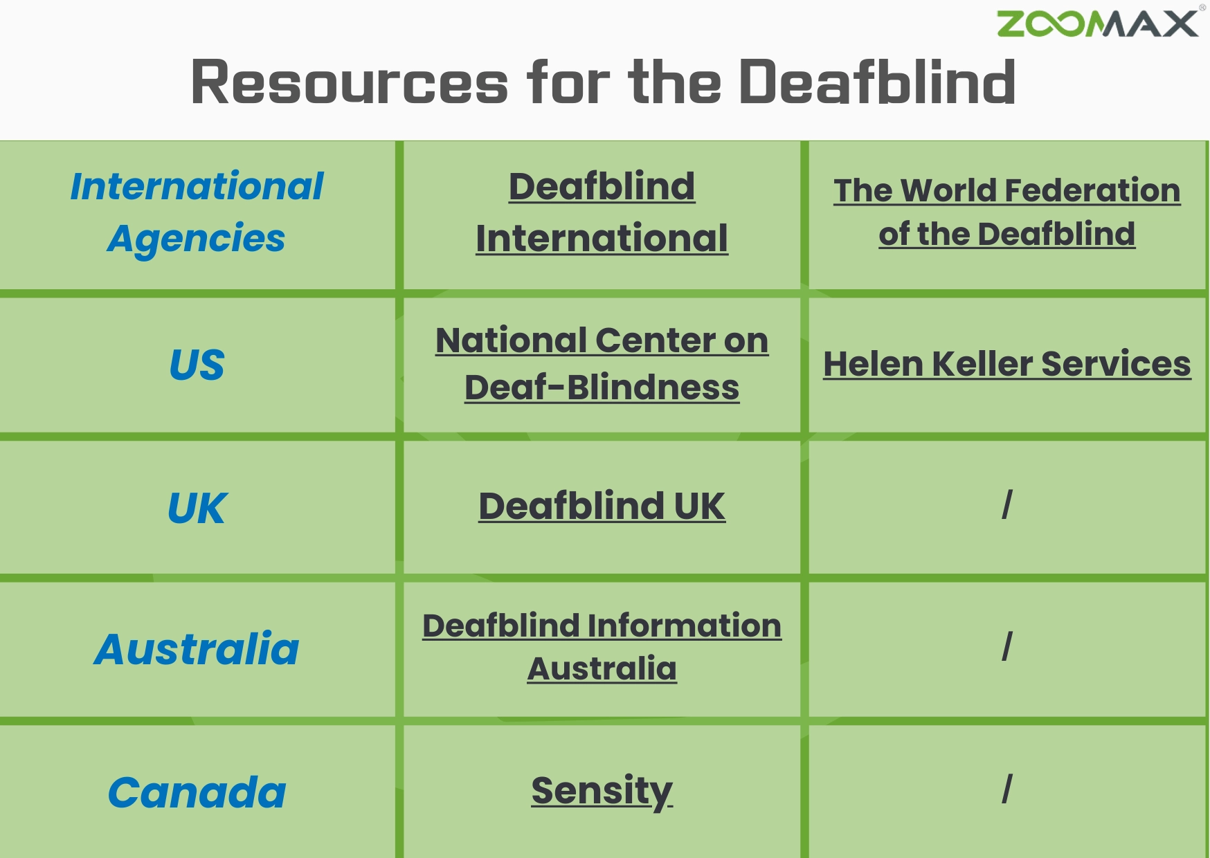 vocational rehabilitation resources for the deafblind