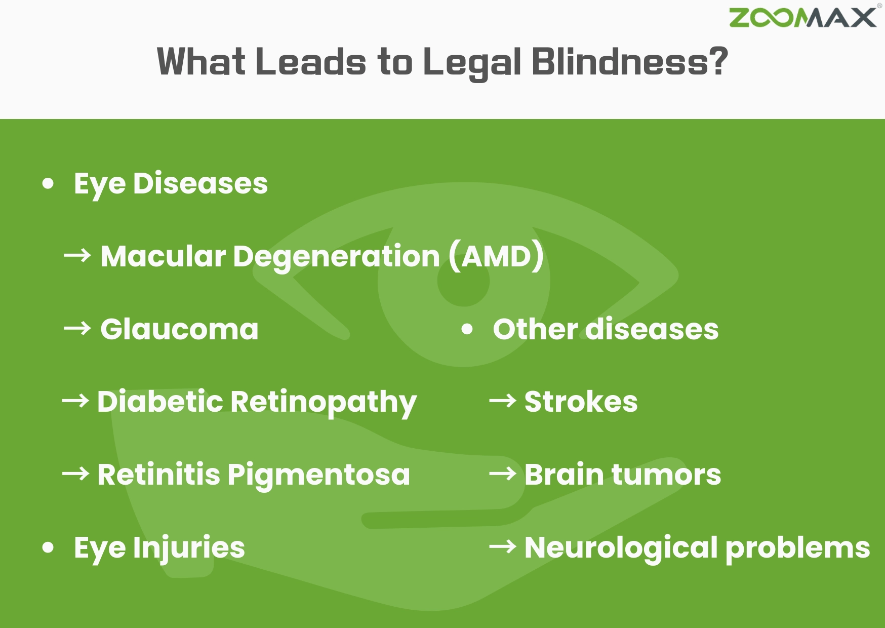 what leads to legal blindness