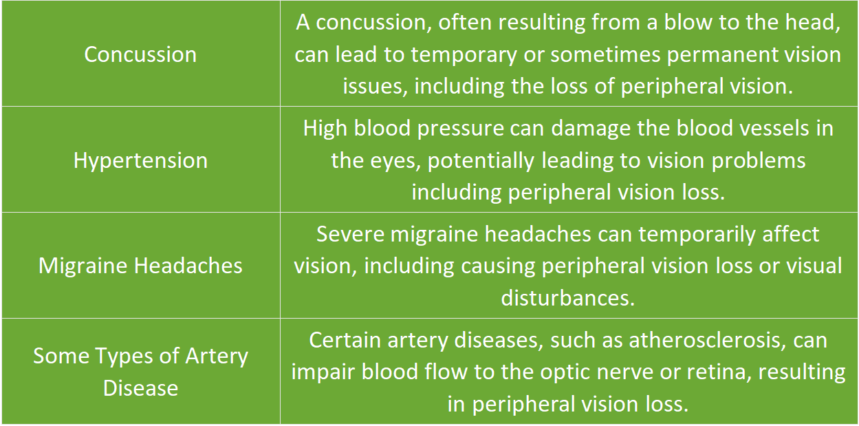 causes of peripheral vision loss 2
