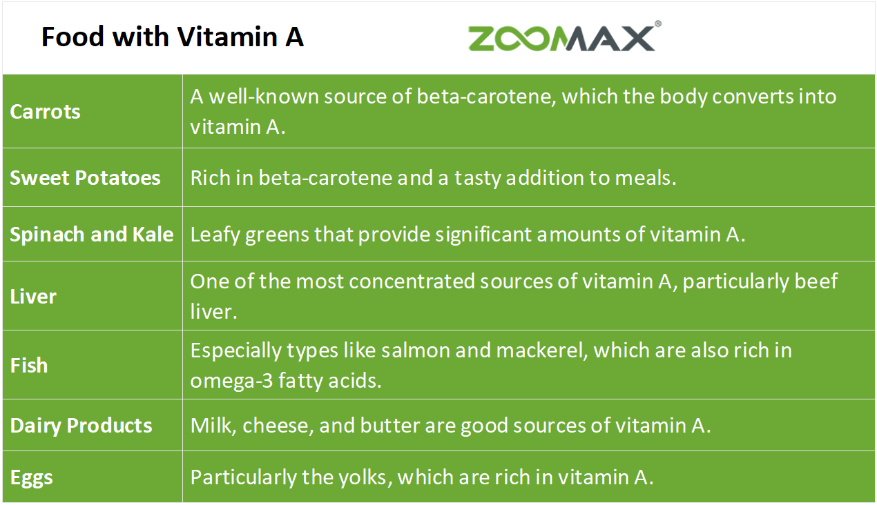 food with vitamin a