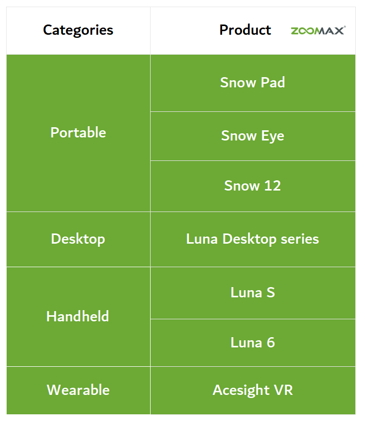 zoomax products