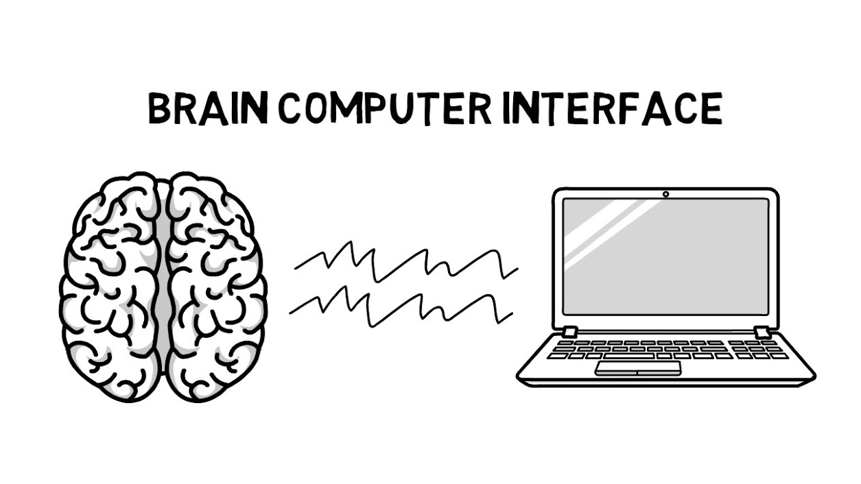 bci interface