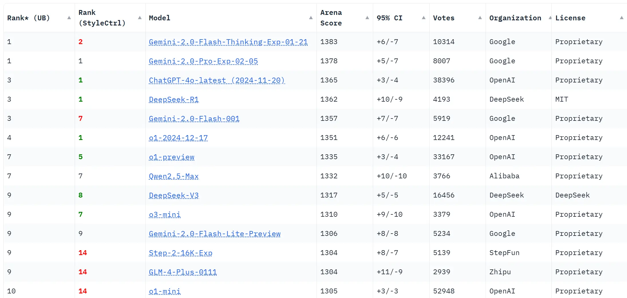 pic of lmarena ranking