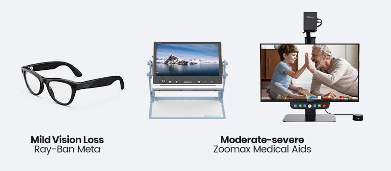 mild vision loss ray ban meta; moderate severe zoomax medical aids
