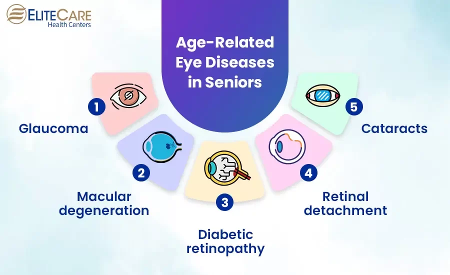 aging population driving low vision device market trends 2026
