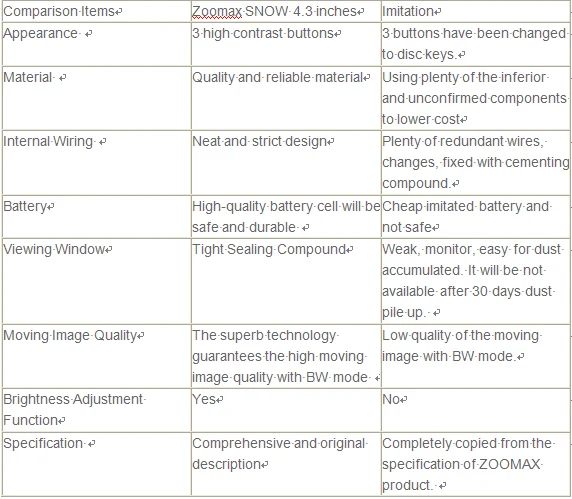 different features of handheld magnifier between snow and fake dz3