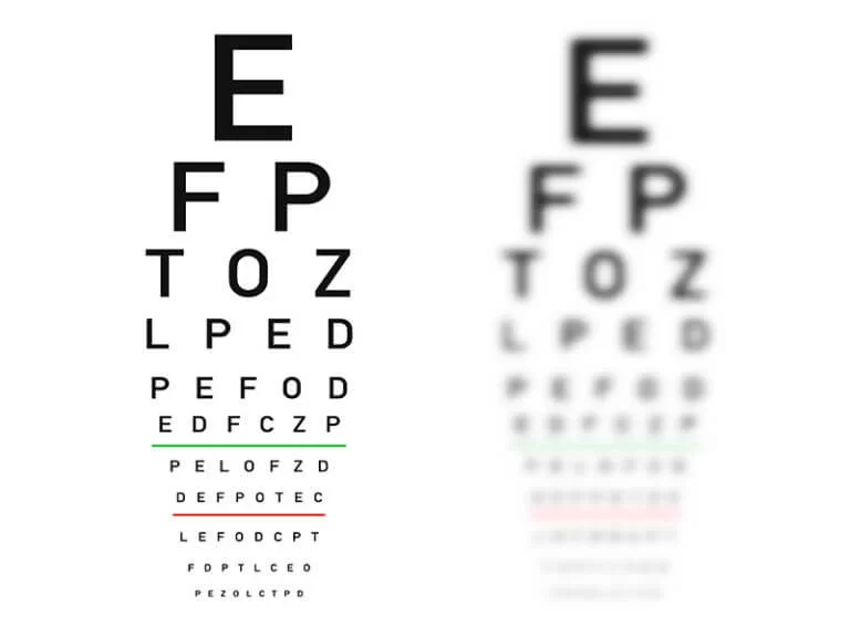 Visual comparison: Understanding 20/200 low vision experience—How Zoomax assistive technology helps