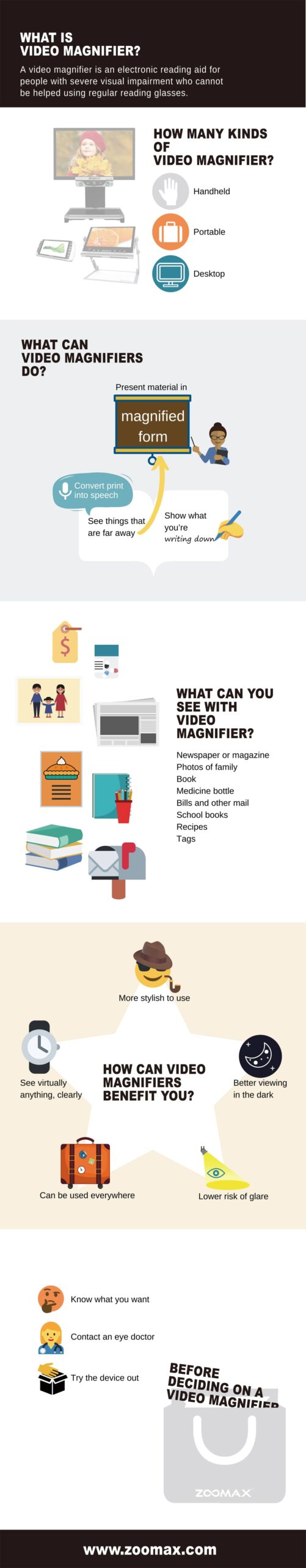 what is a video magnifier infographic zoomax